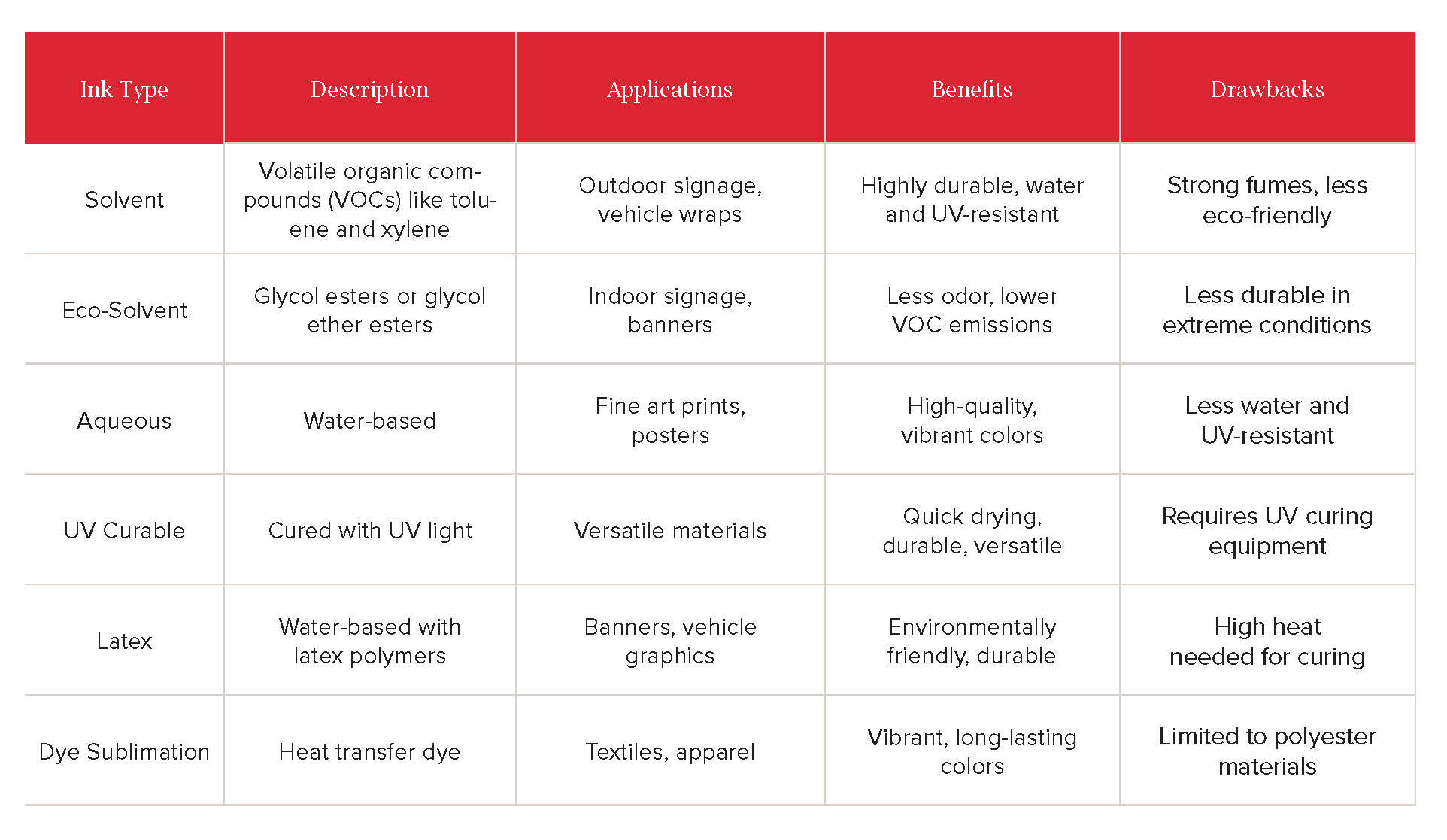 Ink Chart