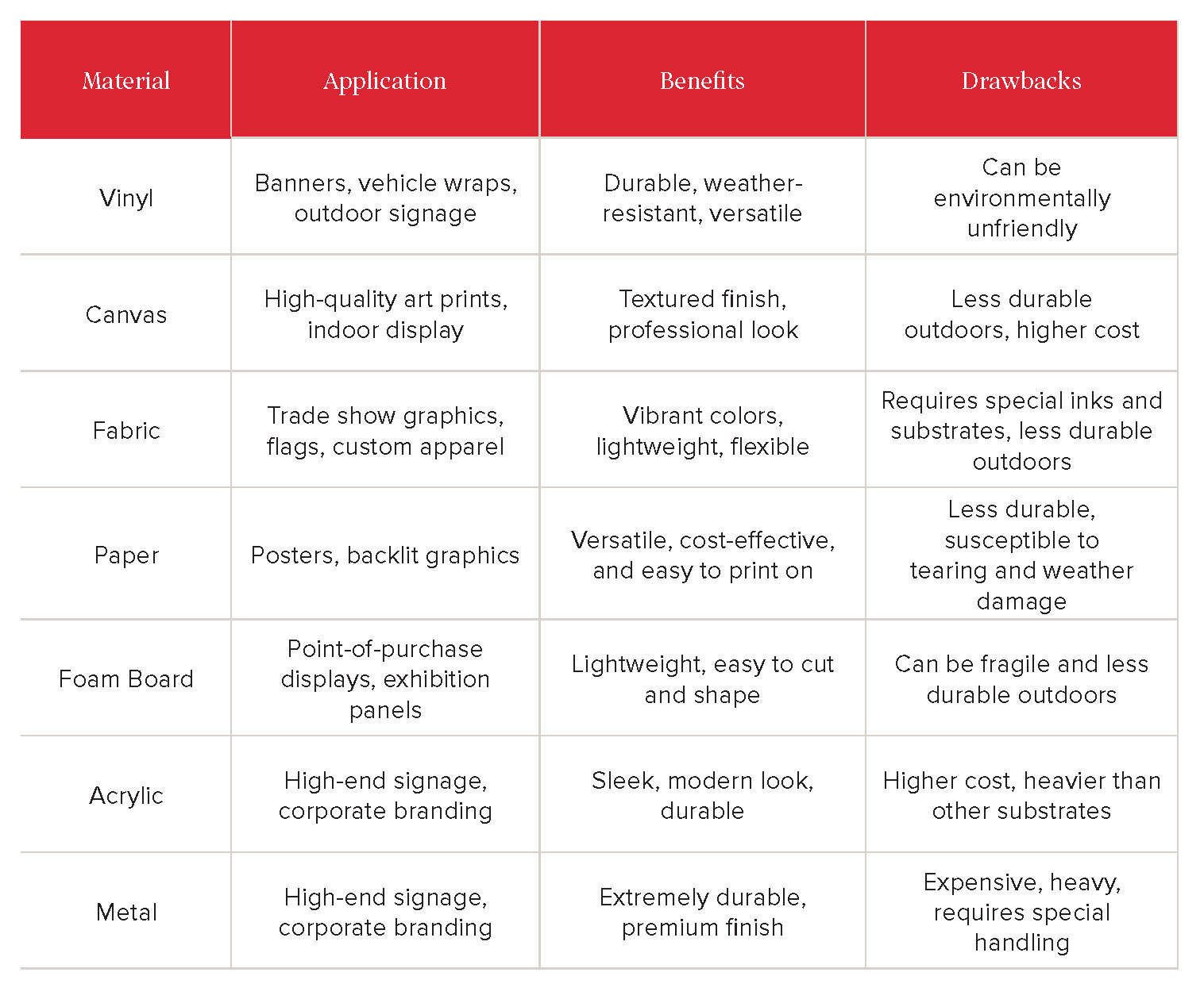 Material Chart